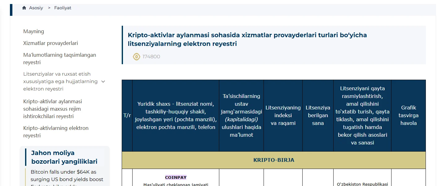 NAPP kripto xizmatlari litsenziyalarining elektron reyestri