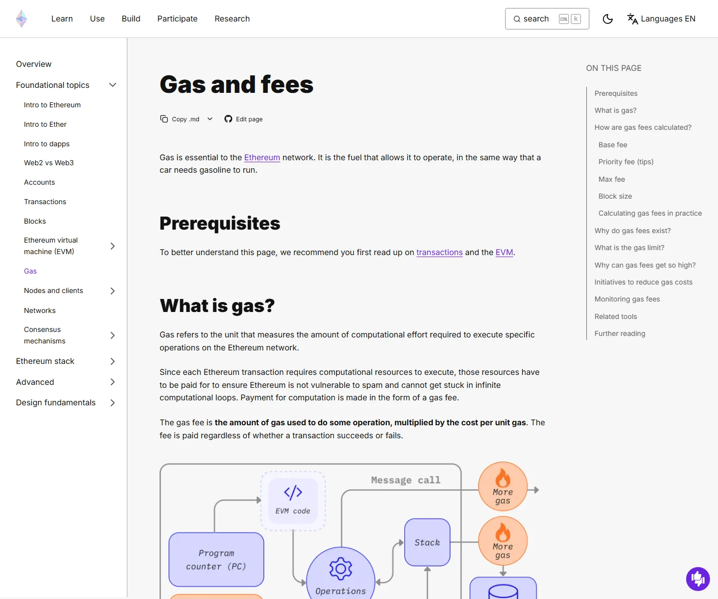 Ethereum rasmiy hujjatidagi Gas and fees sahifasi