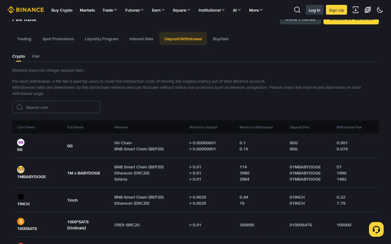 Binance’ning ochiq «Deposit/Withdrawal» komissiya jadvali: har bir coin uchun tarmoq, minimal yechish miqdori va yechish komissiyasi ustunlari